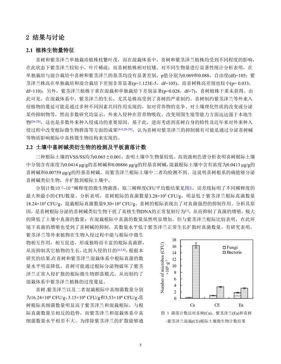 （生物科技行业）喜树替代紫茎泽兰过程中根际微生物群落特征_第5页