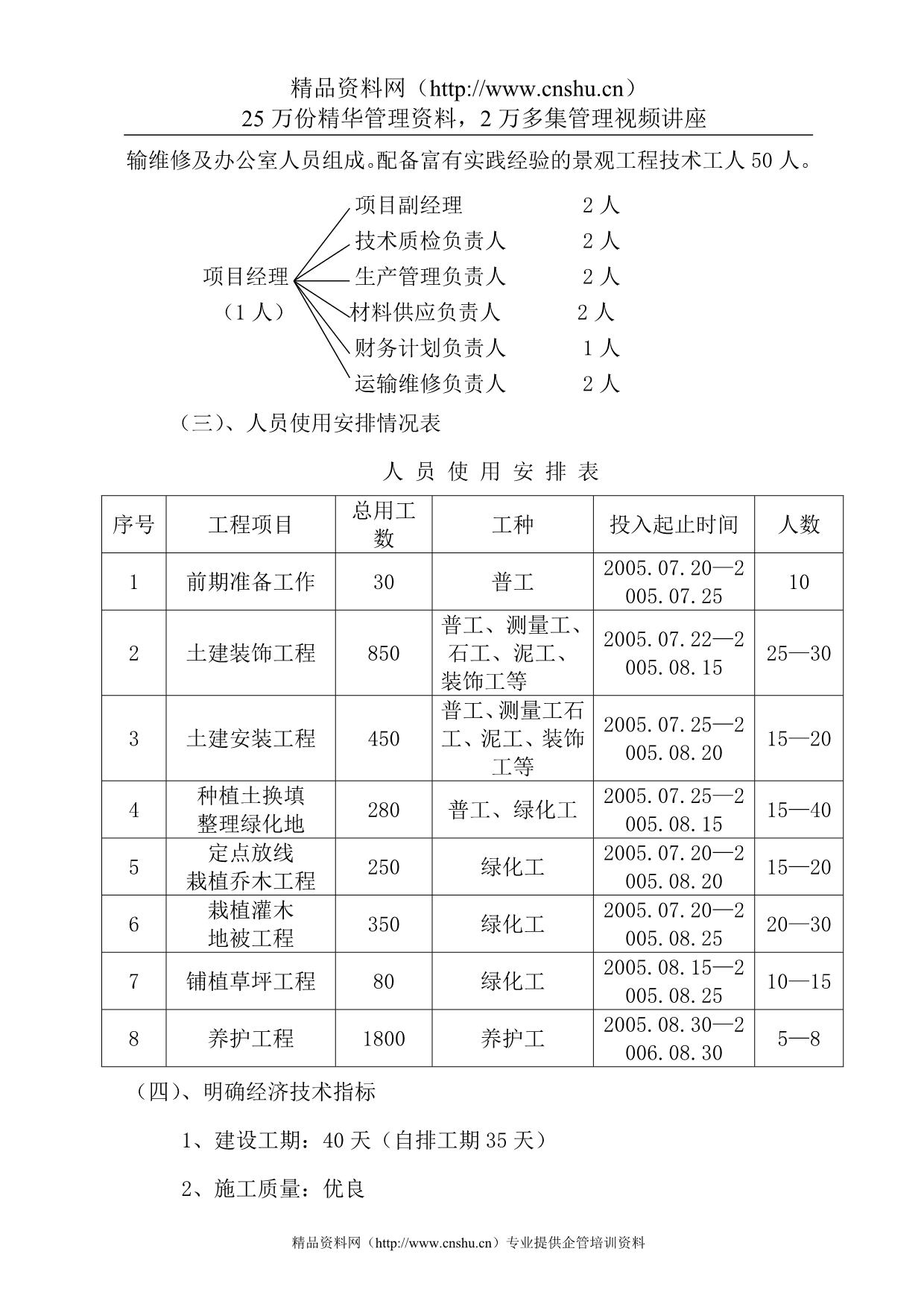 （建筑工程设计）大观城市花园园林绿化工程施工组织设计_第4页