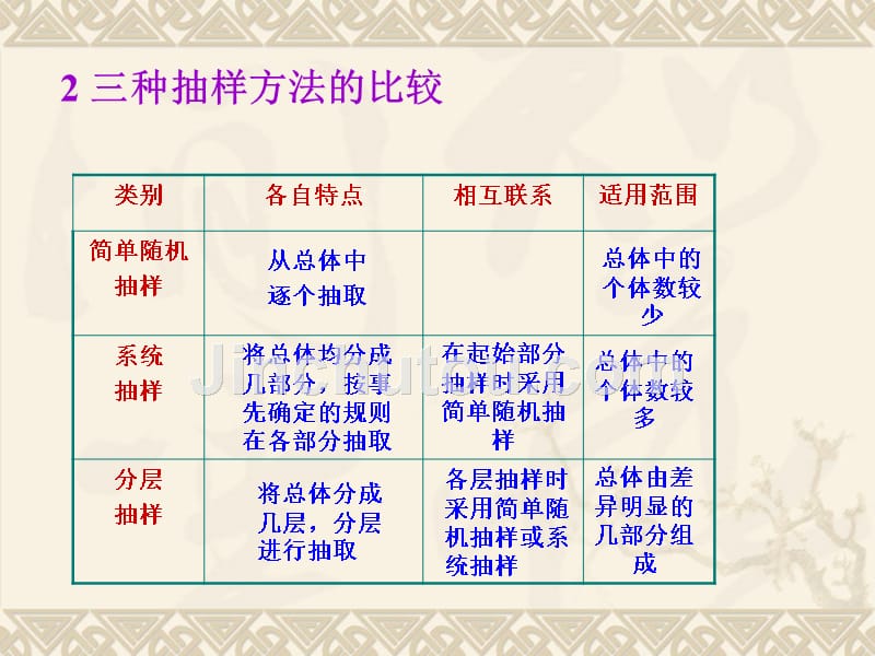 高中数学随机抽样习题课课件新课标人教必修3A.ppt_第3页