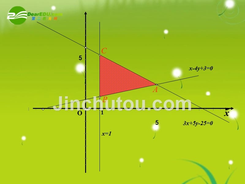 高中数学简单线性规划课件新人教B必修5.ppt_第3页