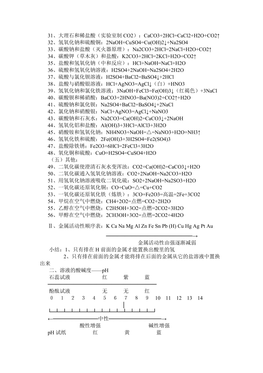 （战略管理）初中化学知识总结与复习总策略_第3页