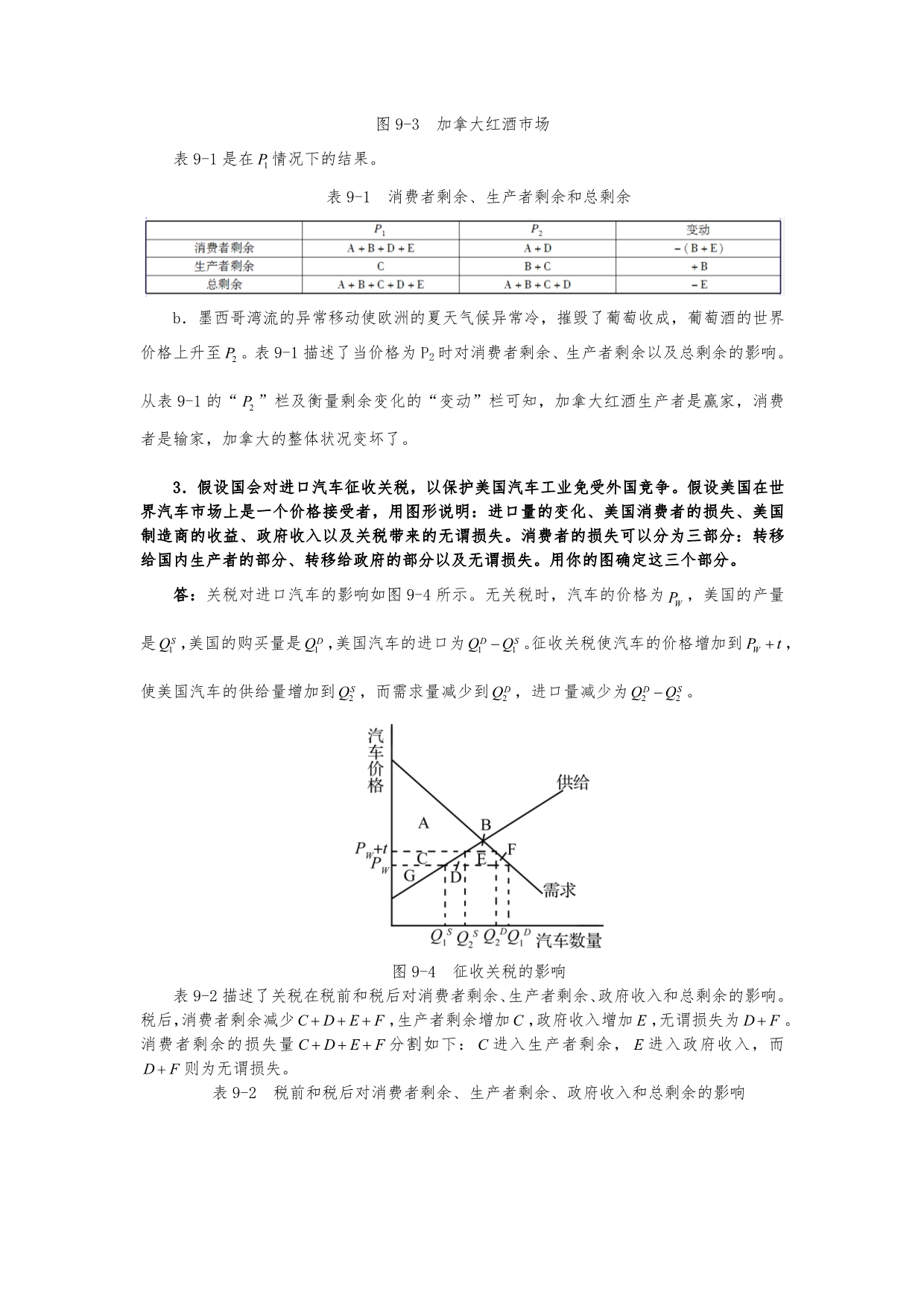 曼昆经济学原理(微观经济学分册)(第6版)课后习题详解(第9章 应用_国际贸易)_第5页