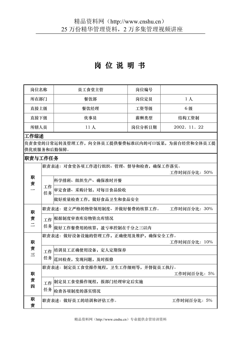 （餐饮管理）国际大酒店餐饮部岗位说明书员工食堂主管_第1页