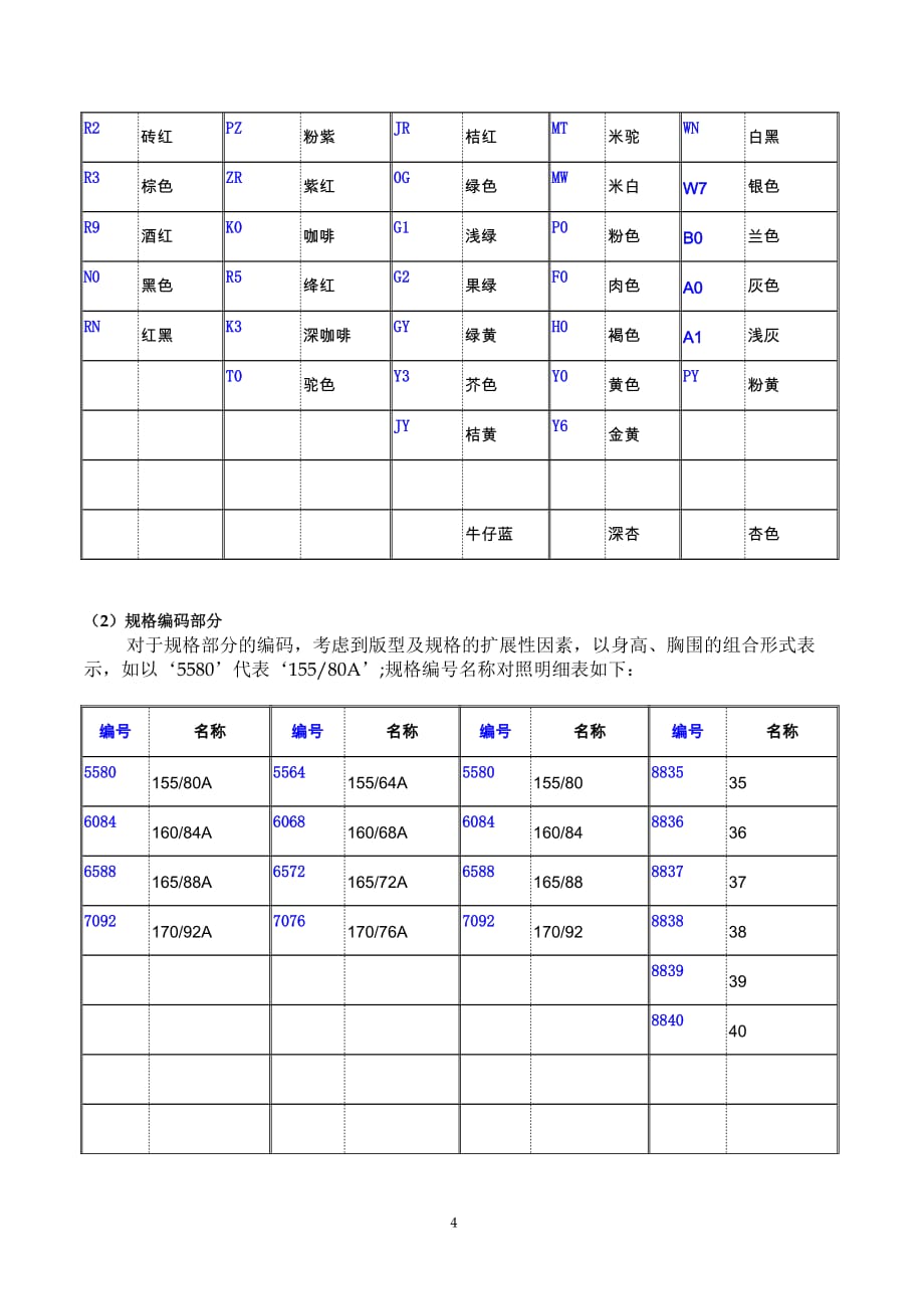 （服装企业管理）服装编码方案体系_第4页