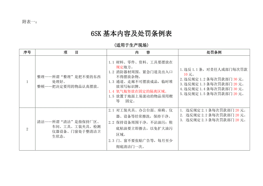 美的集团6SK活动实施方案分析_第4页