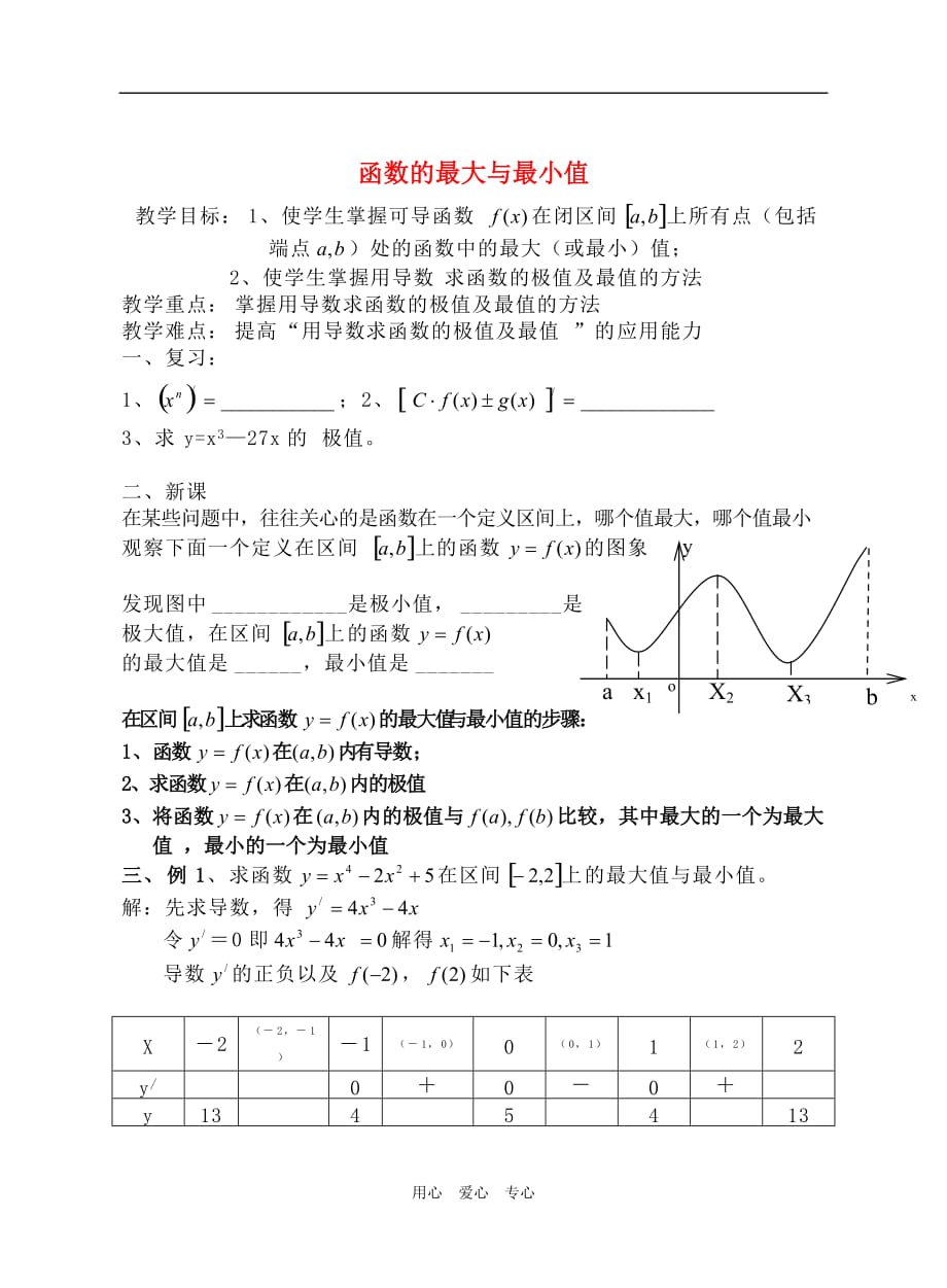 江苏江阴高级中学高中数学教案：函数的最大最小值.doc_第1页