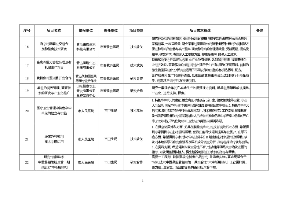 （项目管理）院士专家行项目汇总_第3页