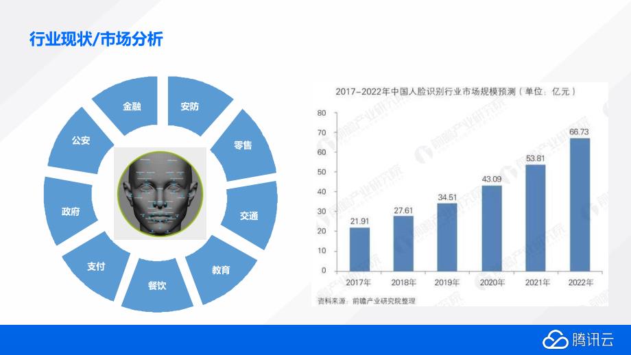 人脸识别的方案.pdf_第2页