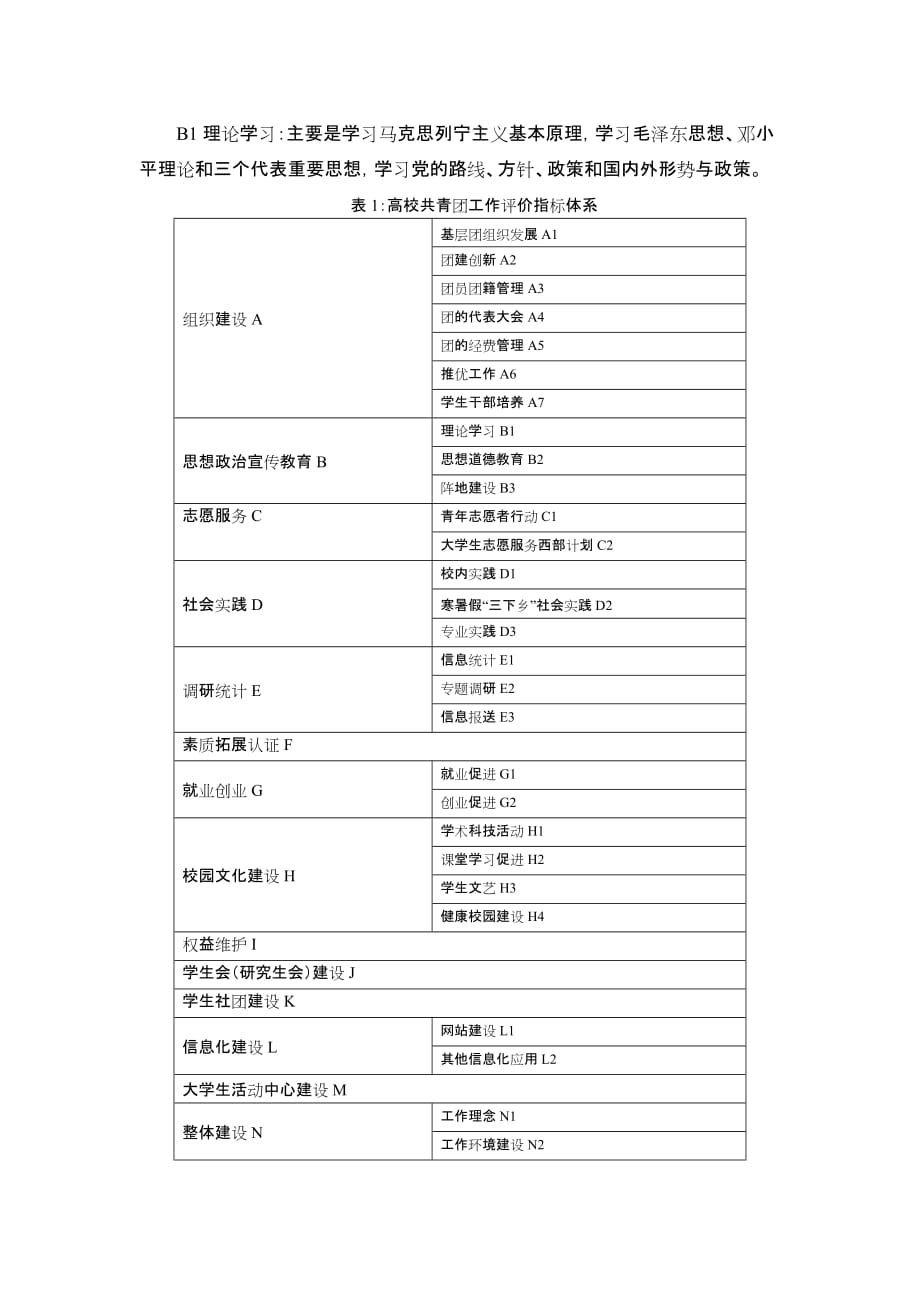 （金融保险）高校共青团工作评价指标体系及量化模式的研究(金融)_第4页