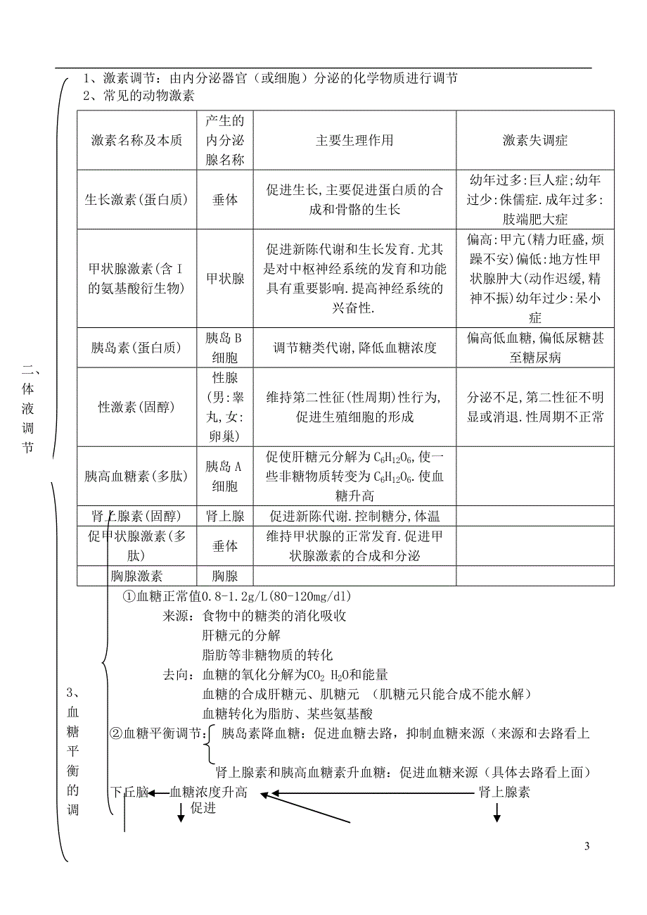 （生物科技行业）高中生物稳态与环境知识点汇编新人教版必修_第3页