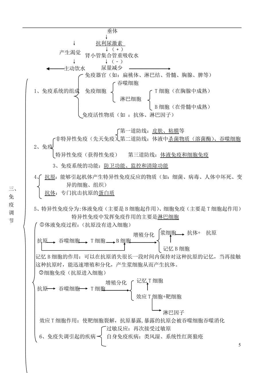 （生物科技行业）高中生物稳态与环境知识点汇编新人教版必修_第5页