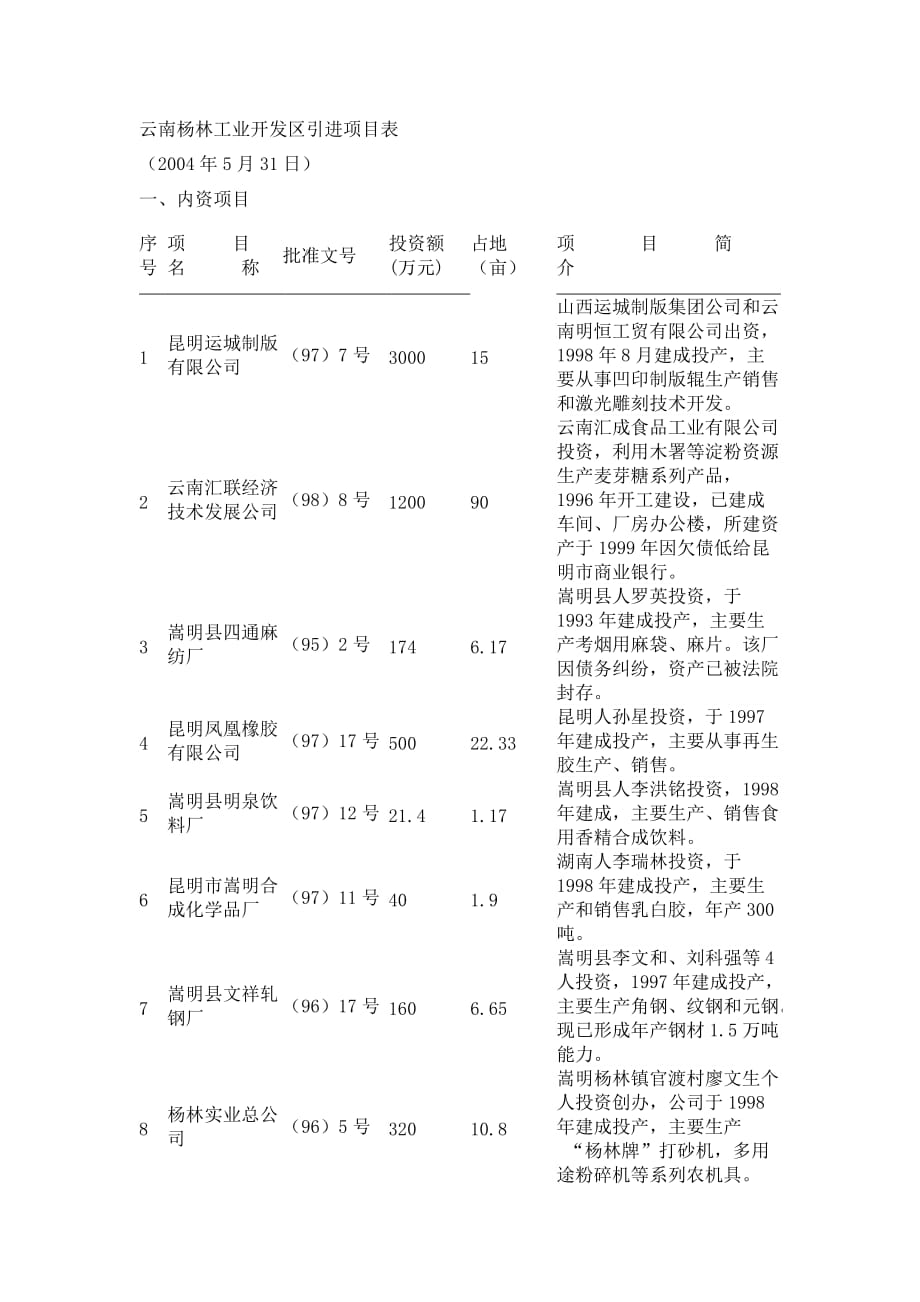 （项目管理）云南杨林工业开发区引进项目表_第1页