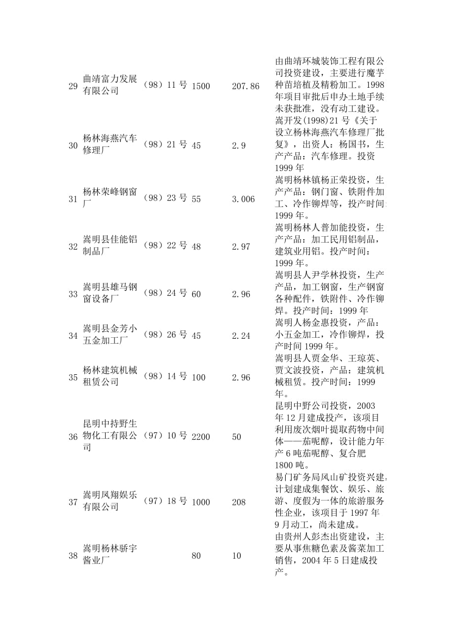 （项目管理）云南杨林工业开发区引进项目表_第4页