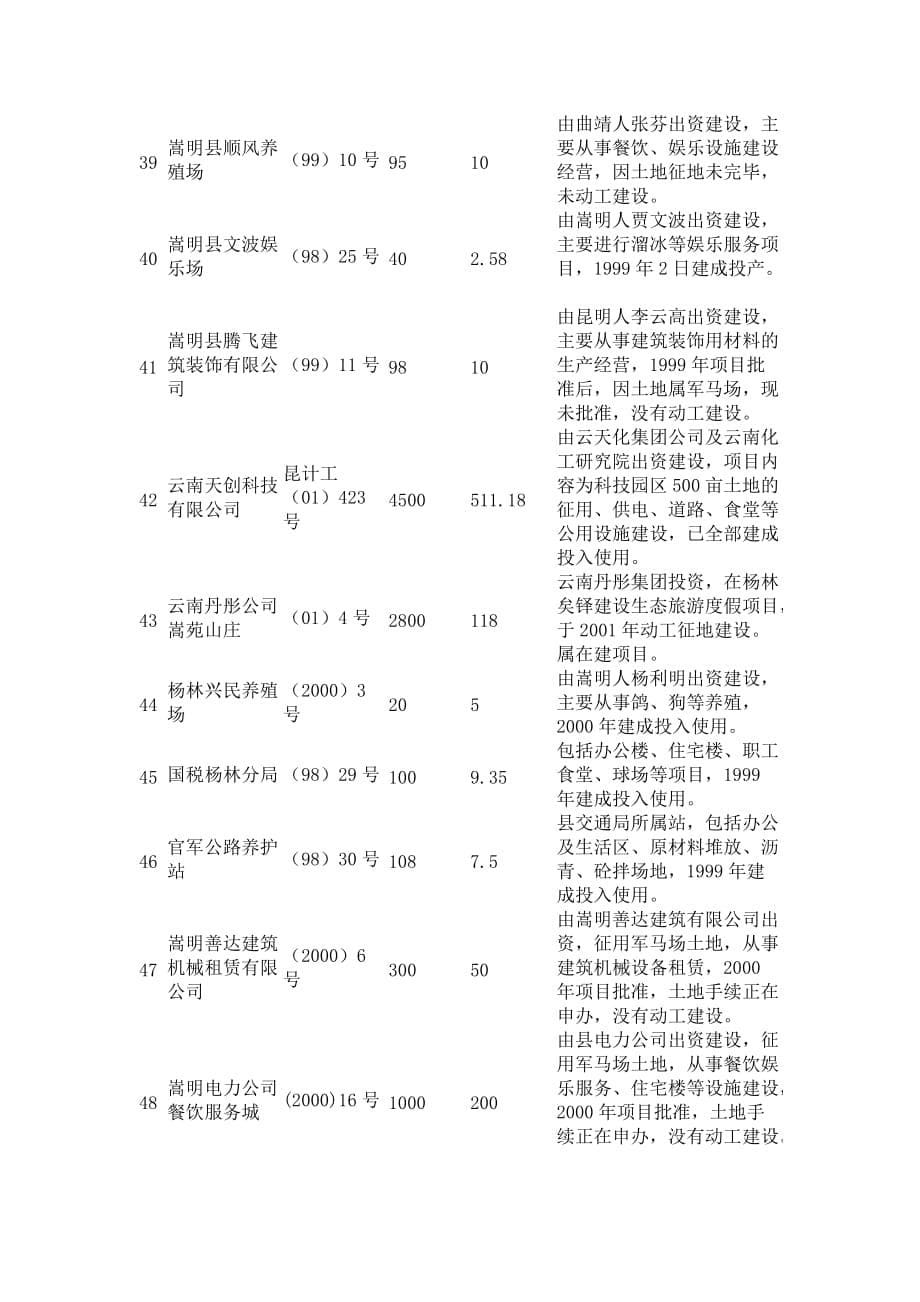 （项目管理）云南杨林工业开发区引进项目表_第5页