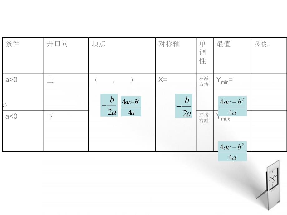 高中数学2.4.2《二次函数的性质》课件北师必修.ppt_第3页