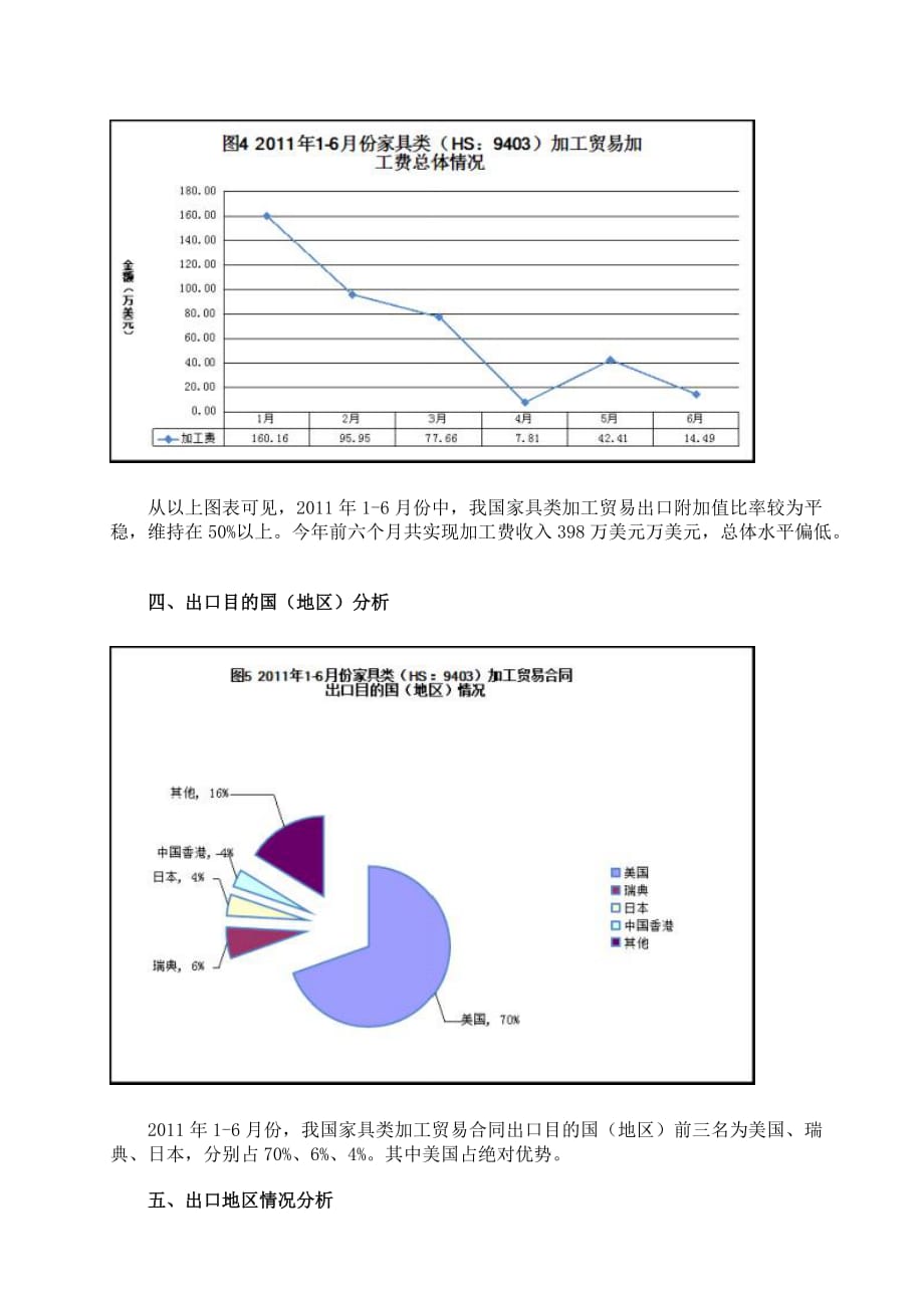 （家具行业）福建家居产业数据——全国家具行业动态_第3页