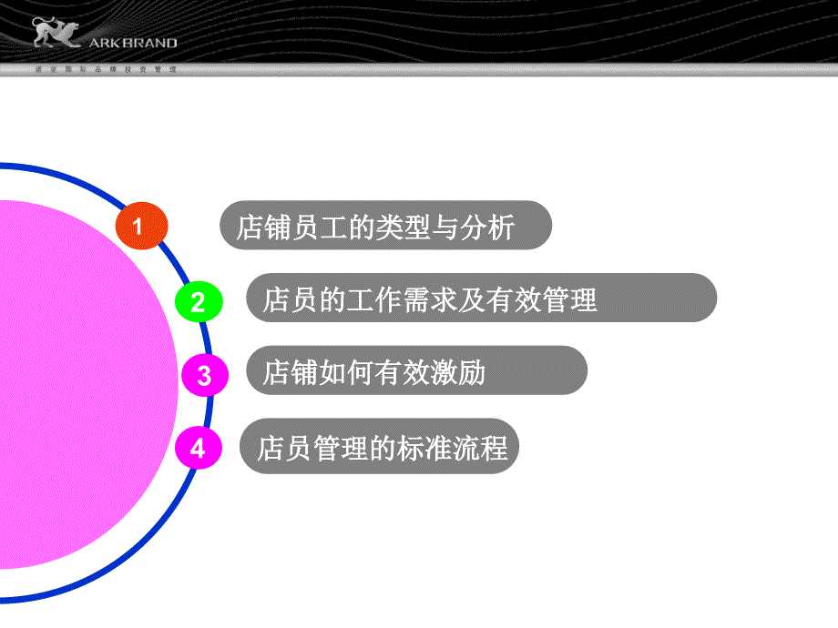 店铺人员与VIP客户管理_第4页