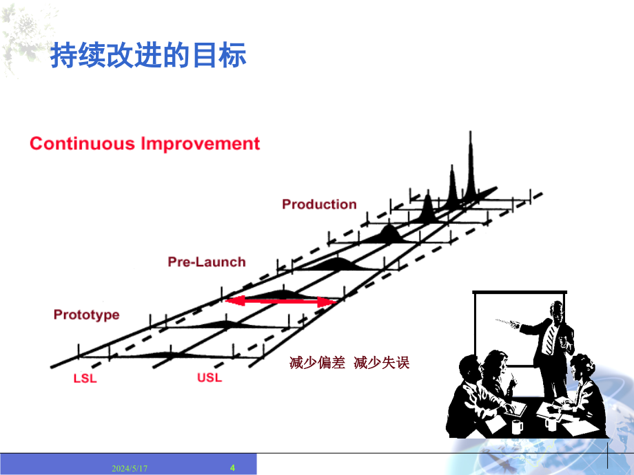 APQP课程最新_第4页