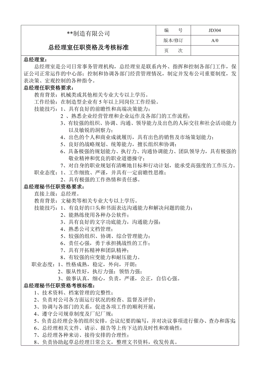 （机械制造行业）某机械厂各个部门任职资格及考核标准_第1页