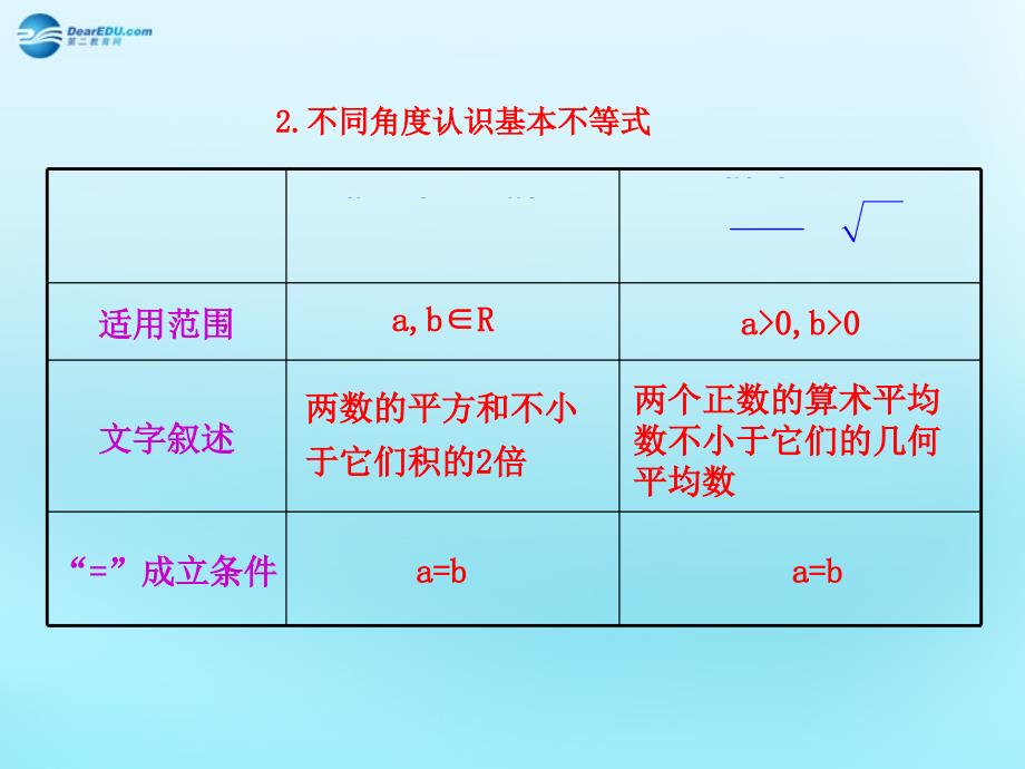 数学复习资料27.ppt_第2页