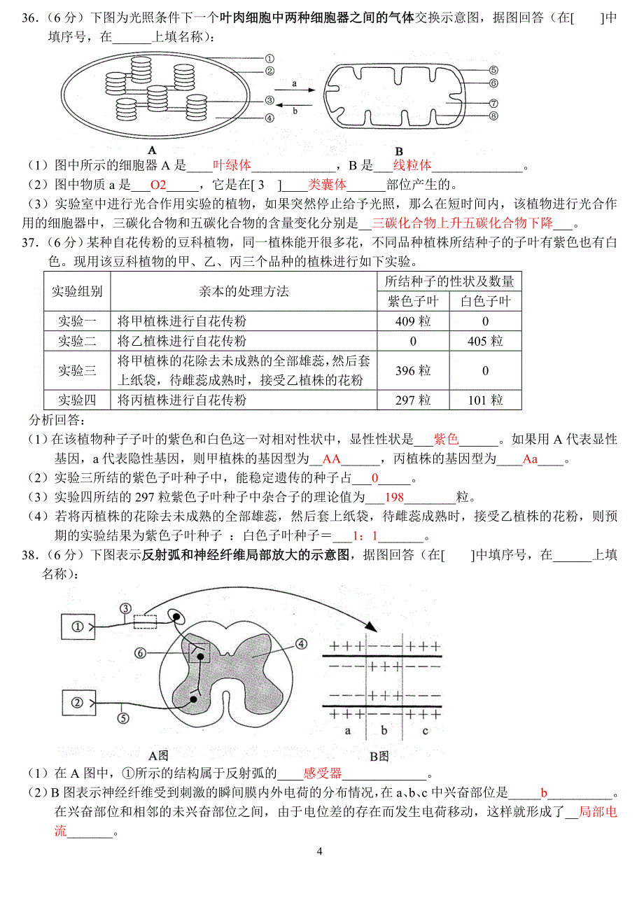 （生物科技行业）江苏生物学业水平年真题_第4页