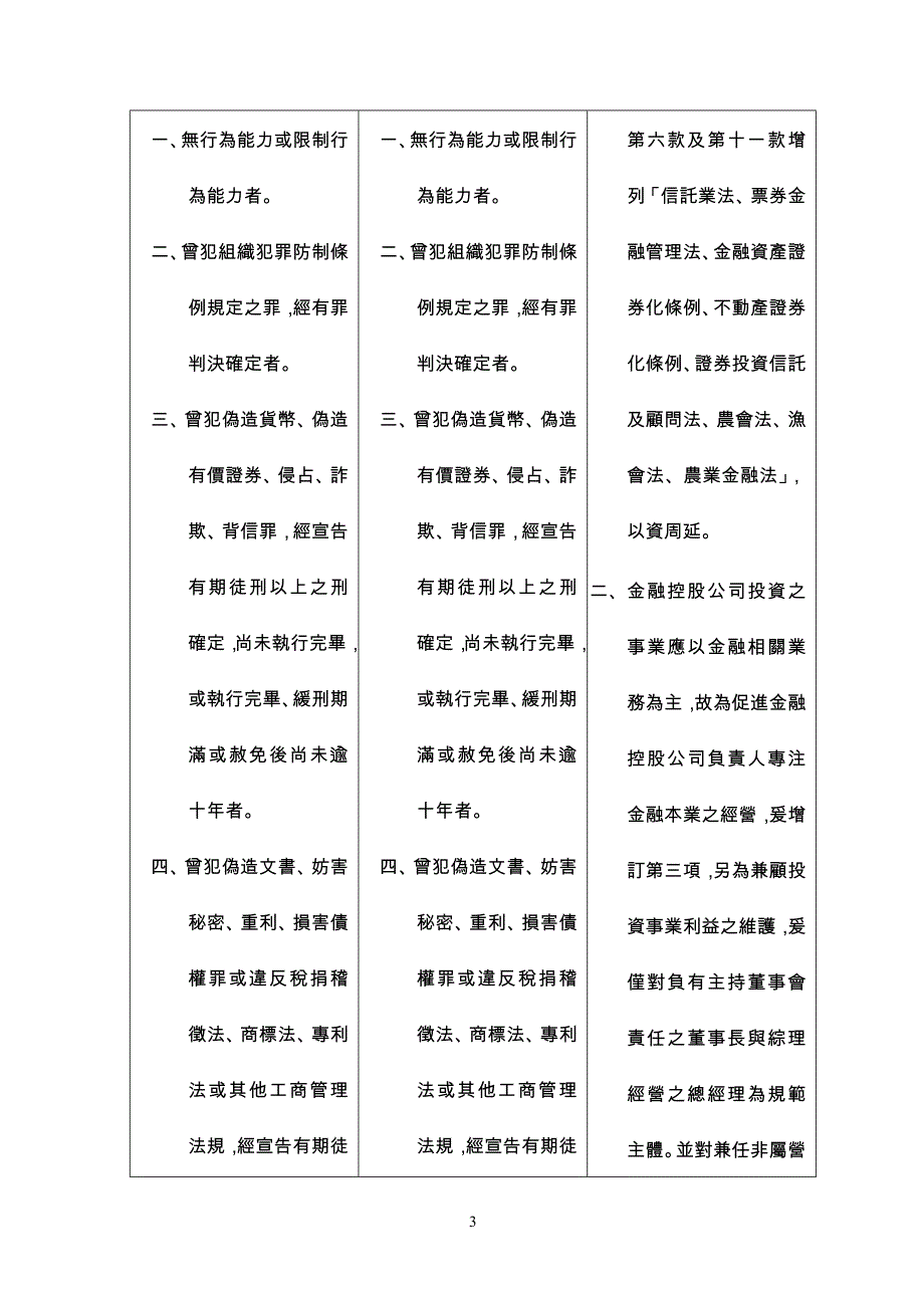 （金融保险）金融控股公司发起人负责人范围及其应具备资格条件准则_第3页