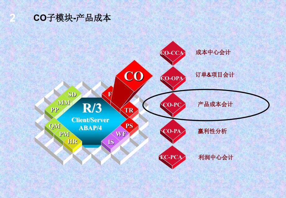 COPC模块资料_第3页