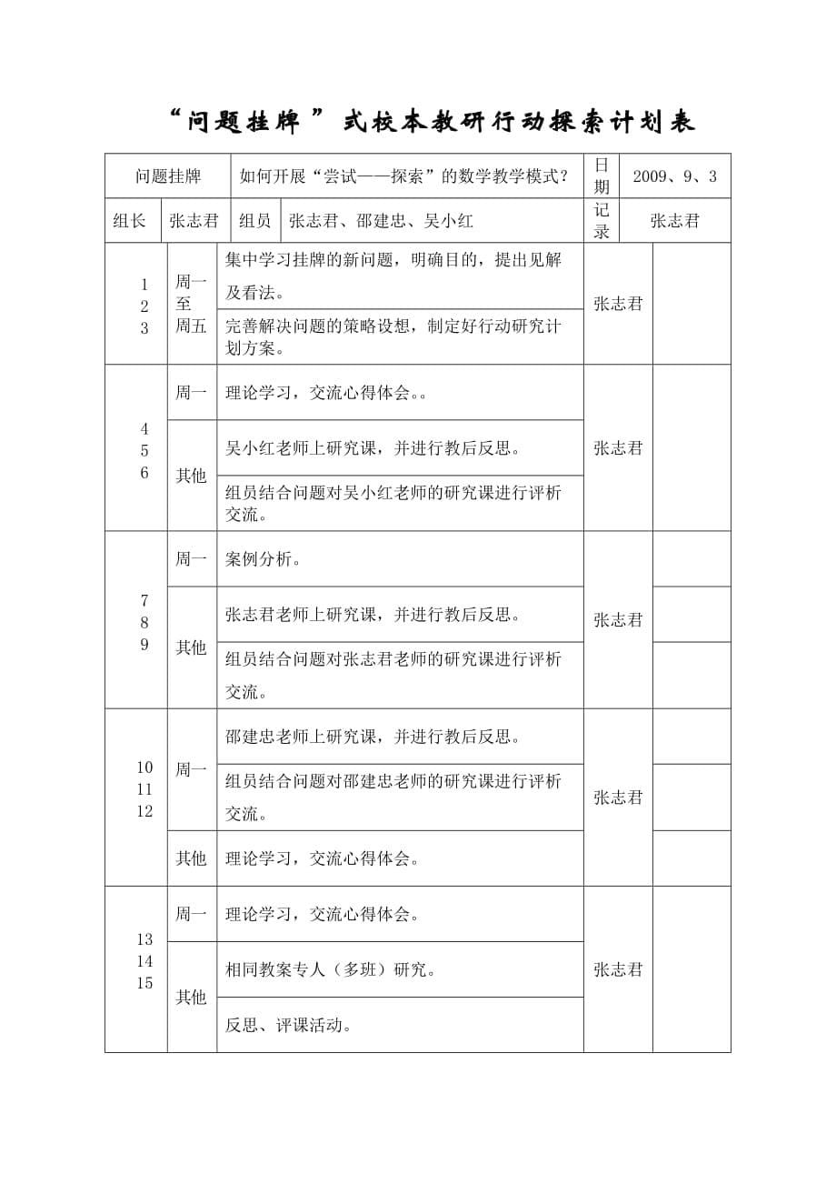 （研发管理）问题挂牌式校本教研发现问题记载表_第5页