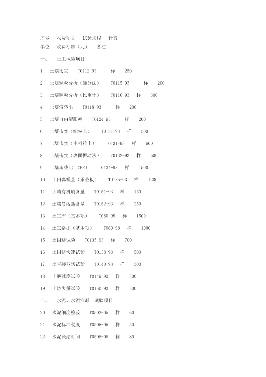 （项目管理）序号收费项目试验规程计费_第1页