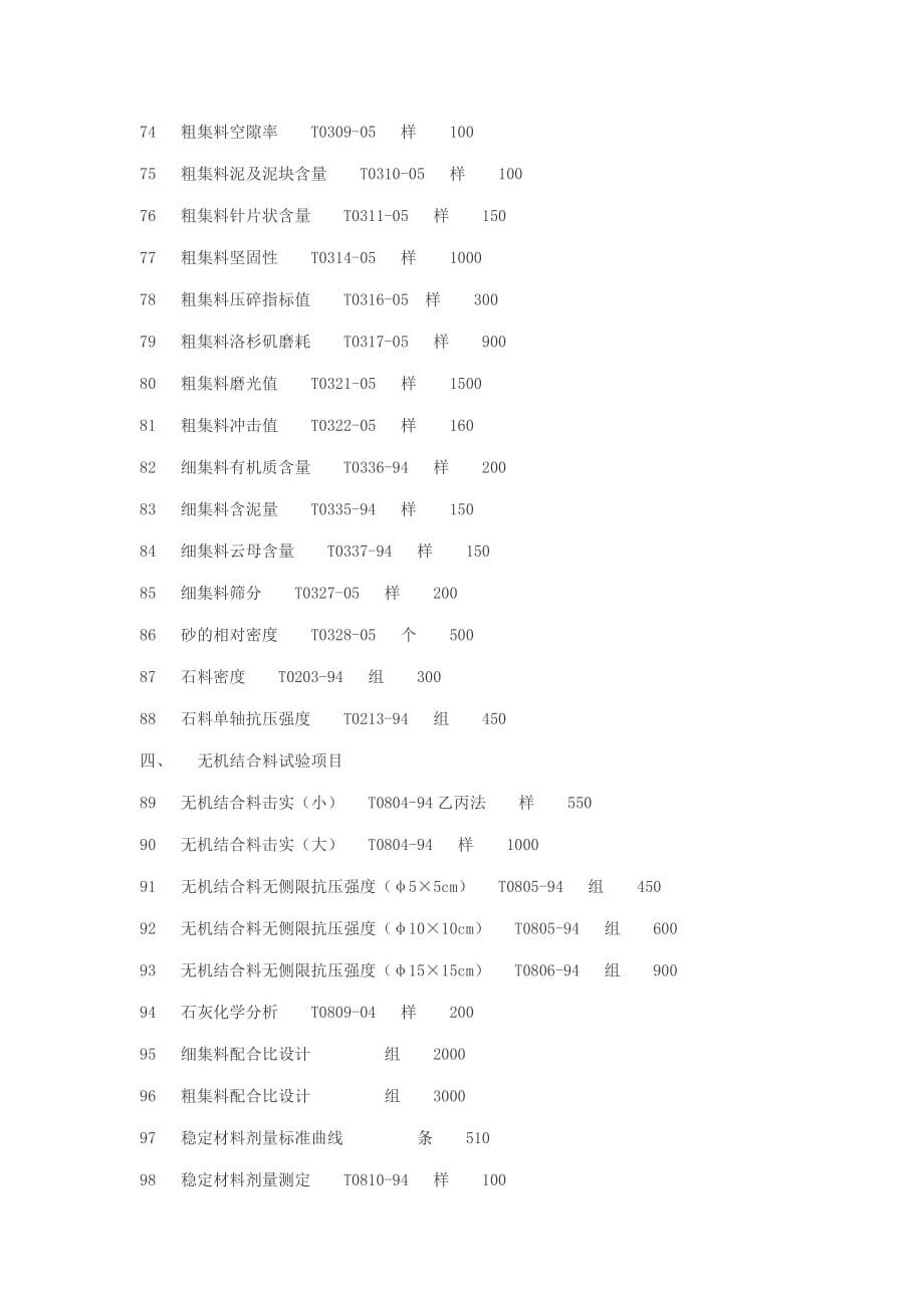 （项目管理）序号收费项目试验规程计费_第4页