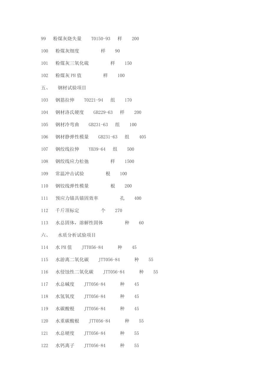 （项目管理）序号收费项目试验规程计费_第5页