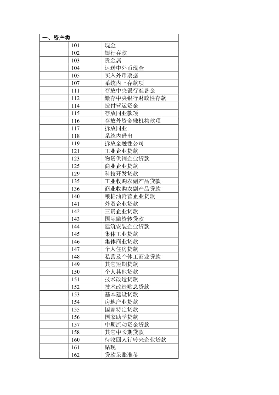 （金融保险）工商银行业务简介_第3页