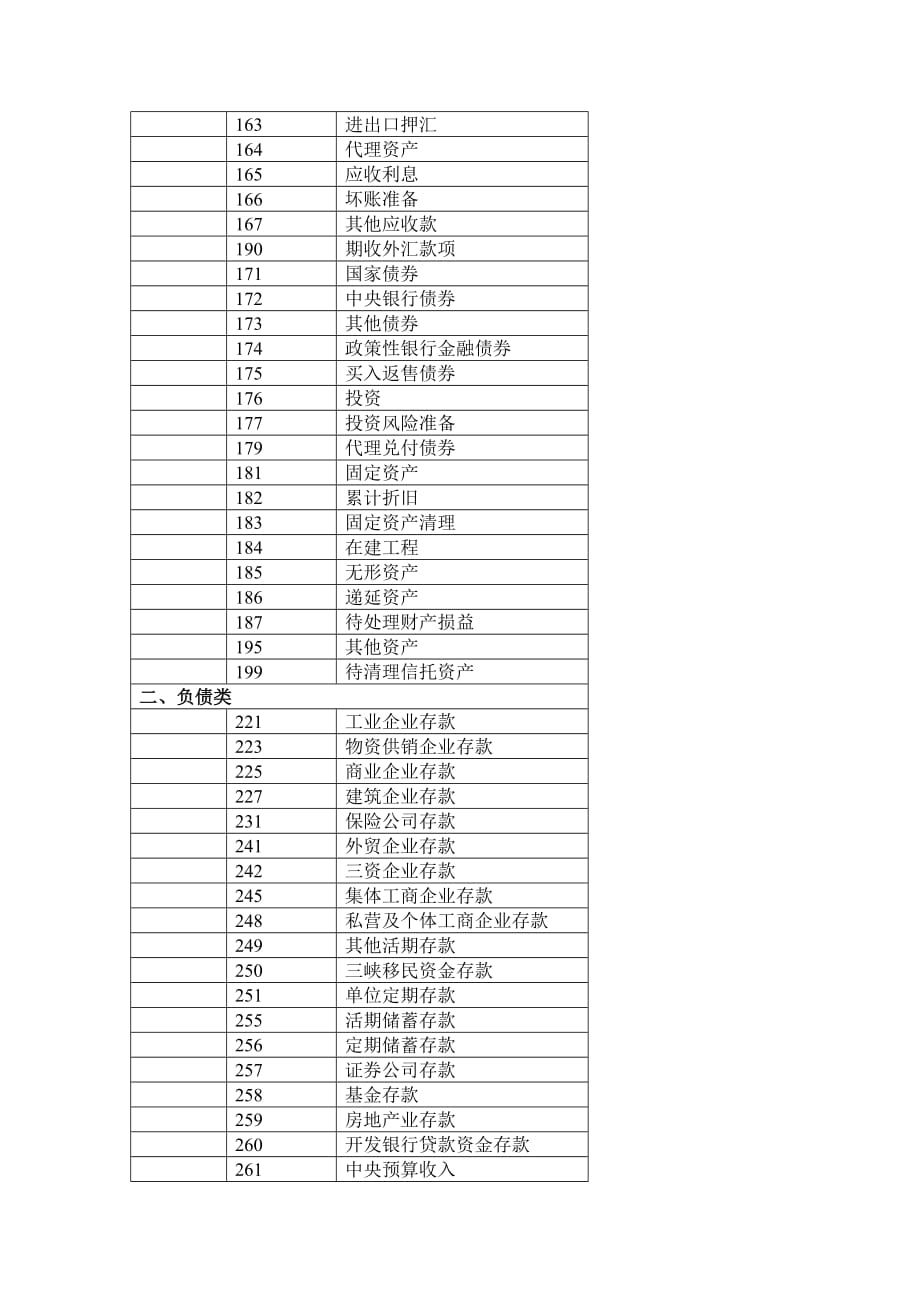 （金融保险）工商银行业务简介_第4页