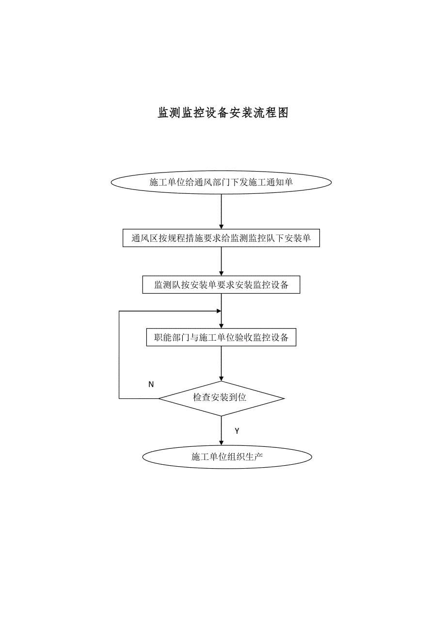 通风区流程图与制度统计_第5页