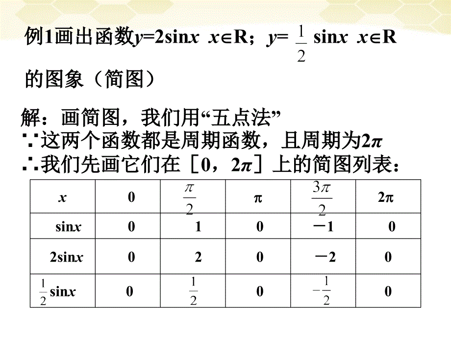 高中数学1.3.13《y=Asinωxφ的性质》课件新人教B必修4.ppt_第4页