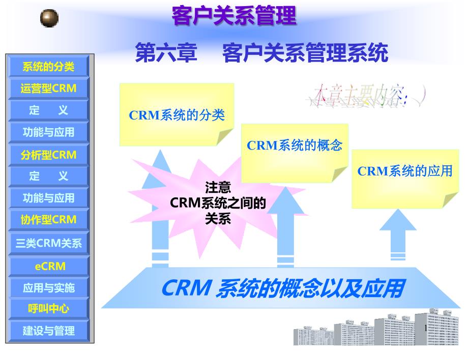 顾客关系管理CRM系统应用PPT课件.ppt_第1页