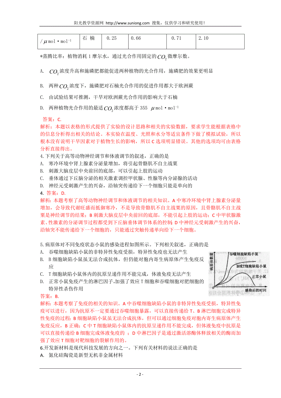 （生物科技行业）四川理综解析(物理+生物+化学)_第2页