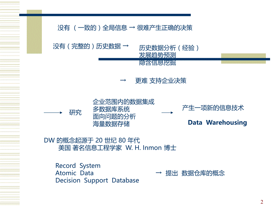 客户关系管理系统PPT课件.ppt_第2页