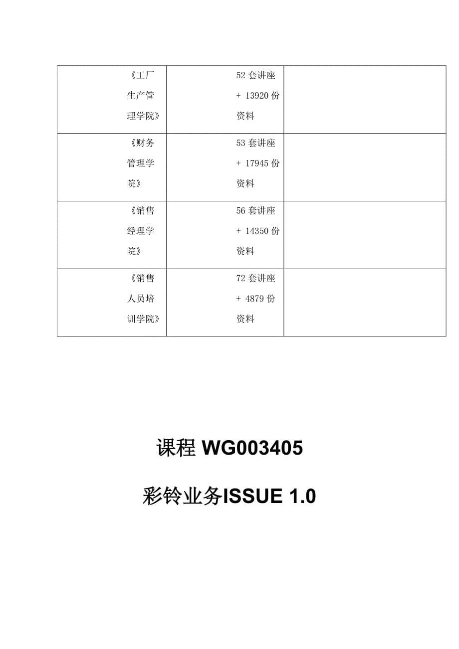 彩铃业务ISSUE 1.0相关资料_第5页