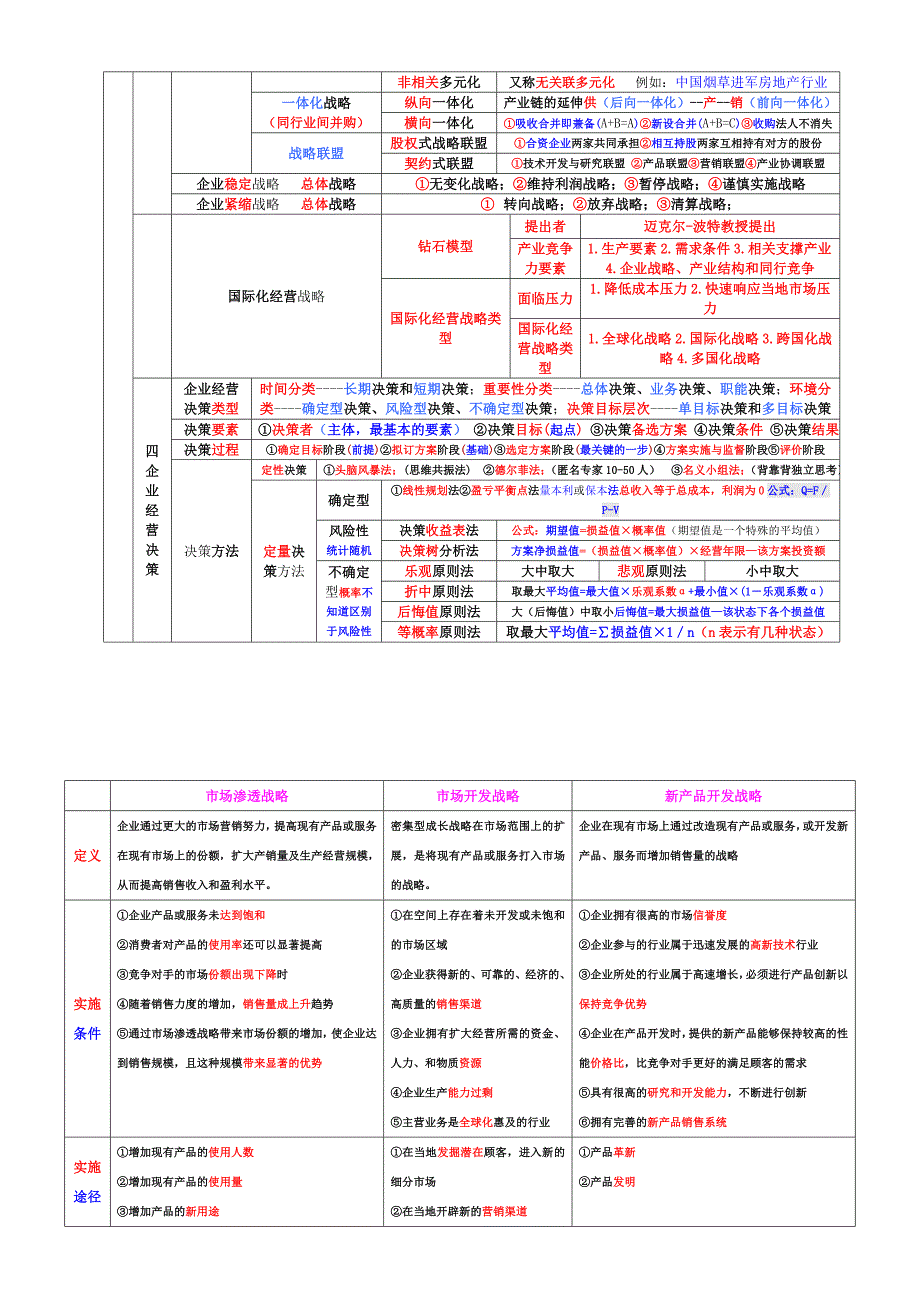 2016年中级经济师工商管理背诵版_第2页