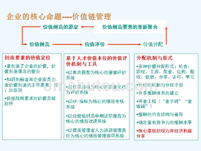 公司薪酬福利管理篇_第3页