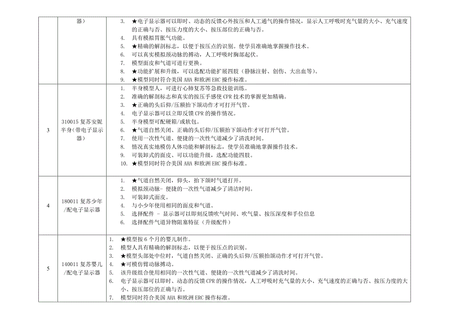 （招标投标）护理设备招标技术参数宜春_第3页