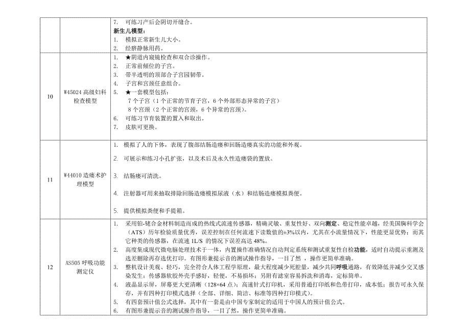 （招标投标）护理设备招标技术参数宜春_第5页