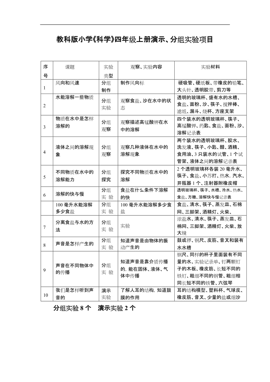 小学科学实验3~6年级_第2页