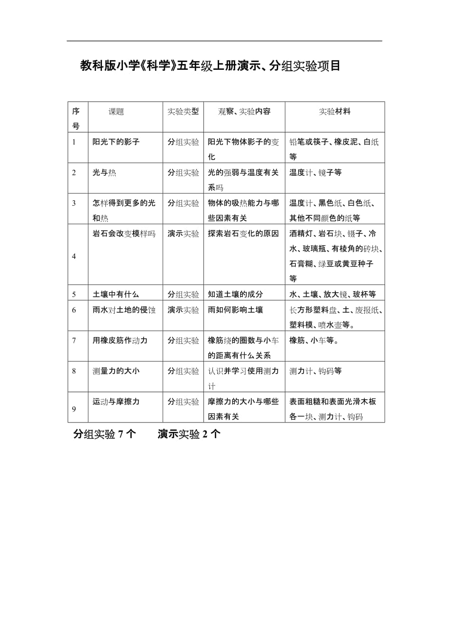 小学科学实验3~6年级_第3页