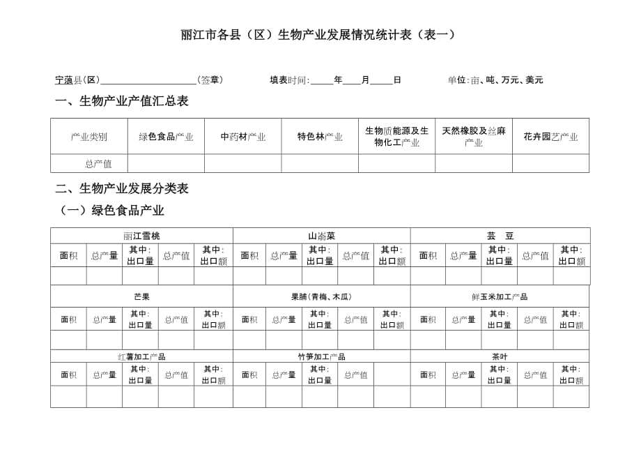 （生物科技行业）丽江市各县(区)生物产业发展情况统计表(表一)_第1页