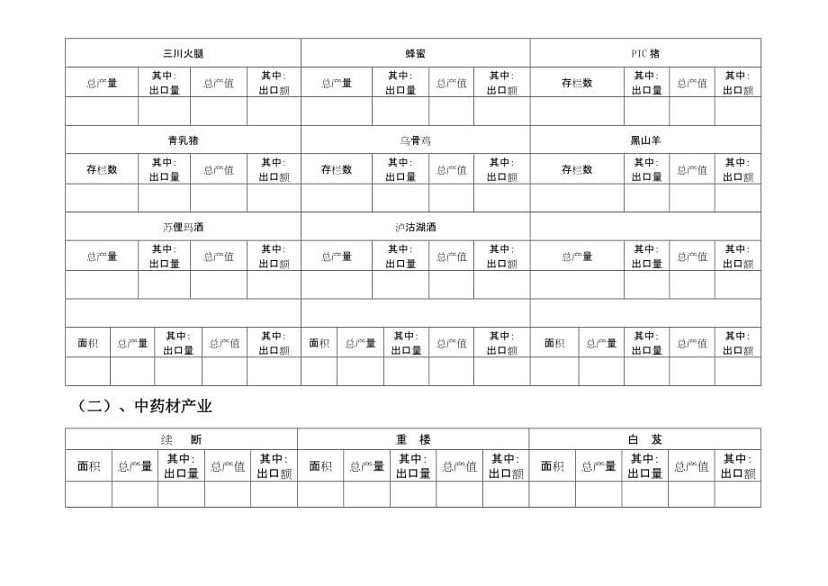 （生物科技行业）丽江市各县(区)生物产业发展情况统计表(表一)_第3页