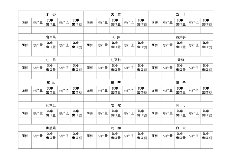 （生物科技行业）丽江市各县(区)生物产业发展情况统计表(表一)_第4页