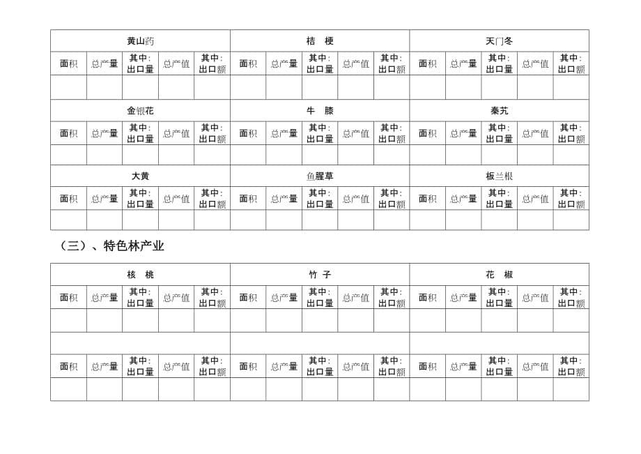（生物科技行业）丽江市各县(区)生物产业发展情况统计表(表一)_第5页