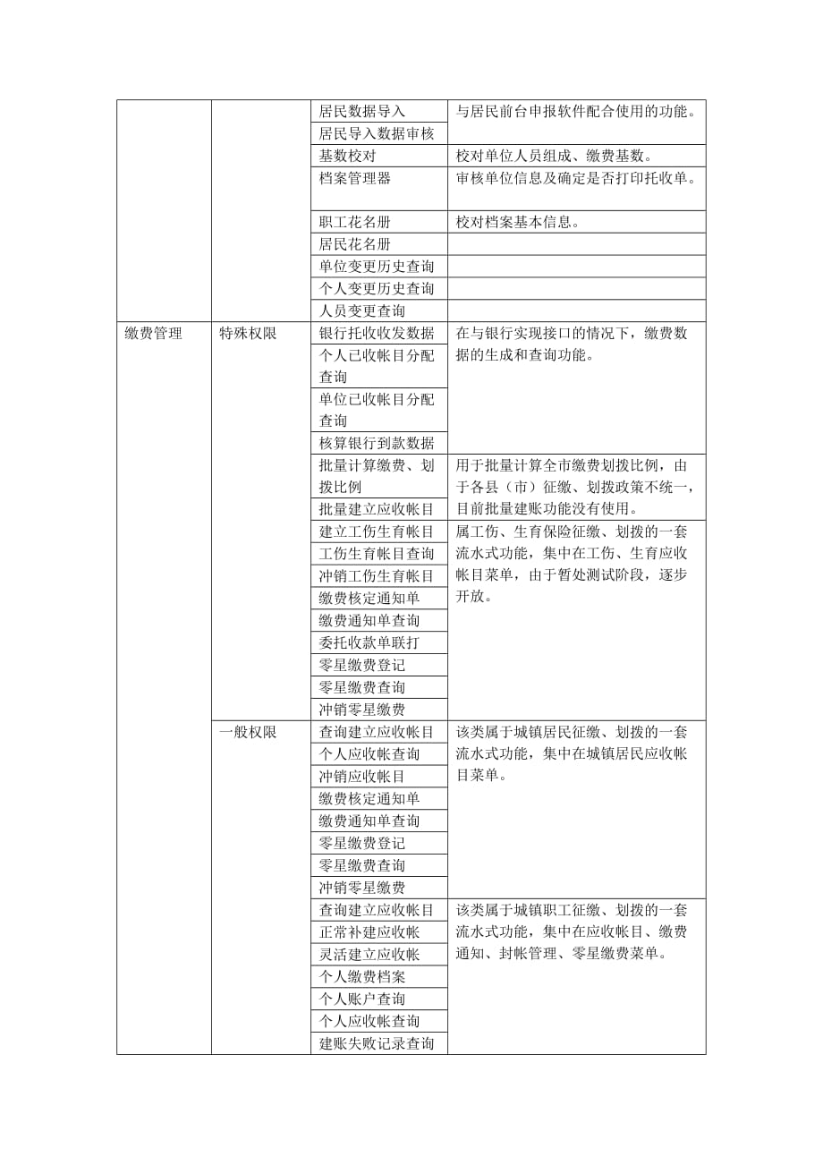 （金融保险）赣州市医疗保险计算机信息管理系统_第3页